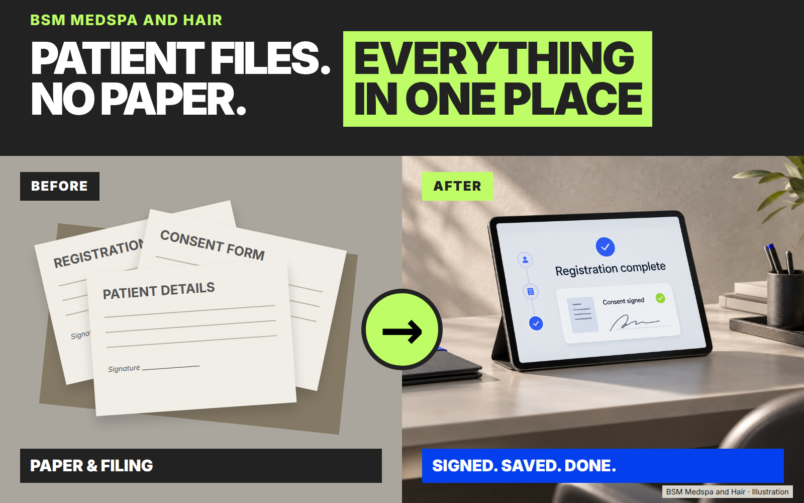 Before and after: paper registration and consent replaced by digital forms in one patient record